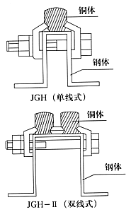 JGHFܵ迹廬