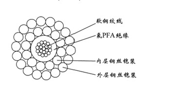 WGSPFA-5.60mmоPFAԵ˫˿װк̽