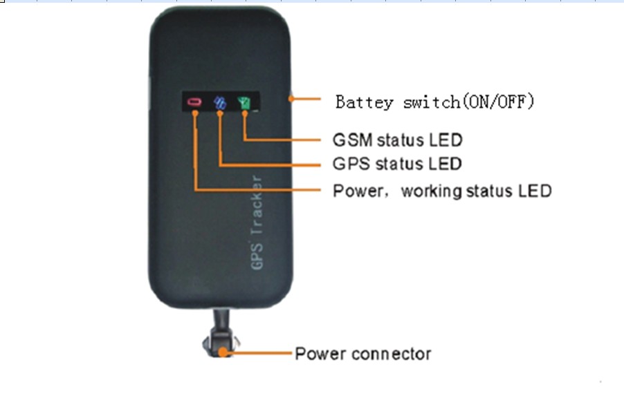 GPS vehicle positioning tracker