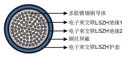 4GKW-AXplus-DW EMC 1.8/3KV˫ڵо