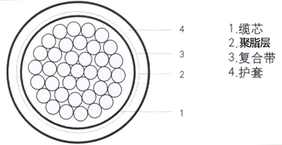 HYAC 3X2X0.4