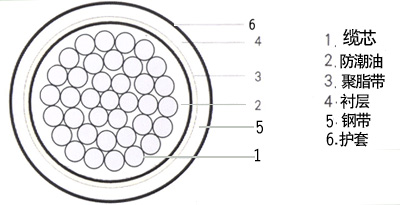 HYA 300X2X0.4