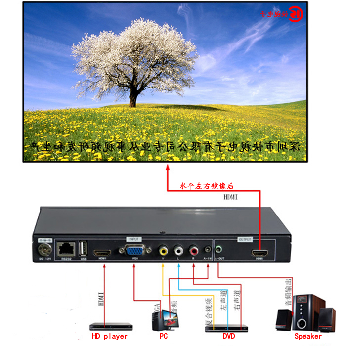 пUSB롢HDMI/VGA/AVźšƵˮƽ/ֱ/ȫ