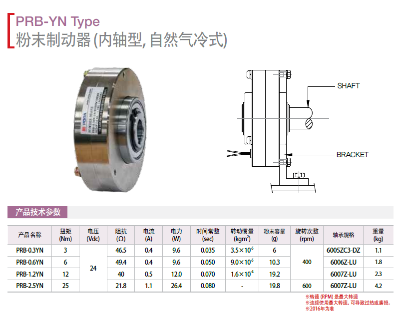 ŷƶ͡Ȼʽ:PRB-0.3YN   PRB-0.6YN