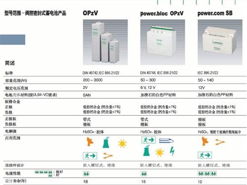 OPZV420 2V420AH¹ɱعҵر