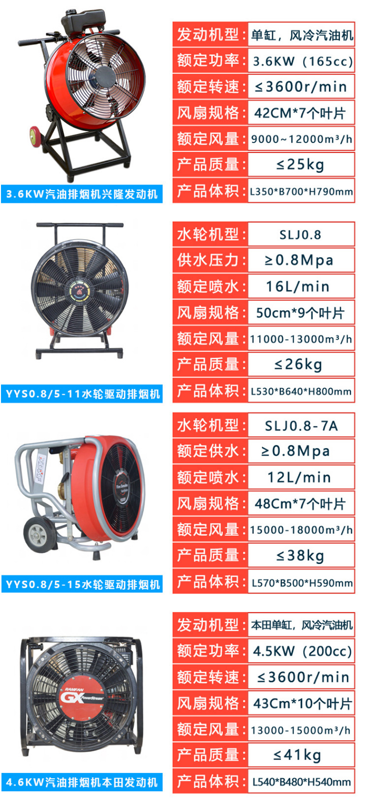 YY3.6/4.5-9̻ ƶЯʽ̻ ȥ