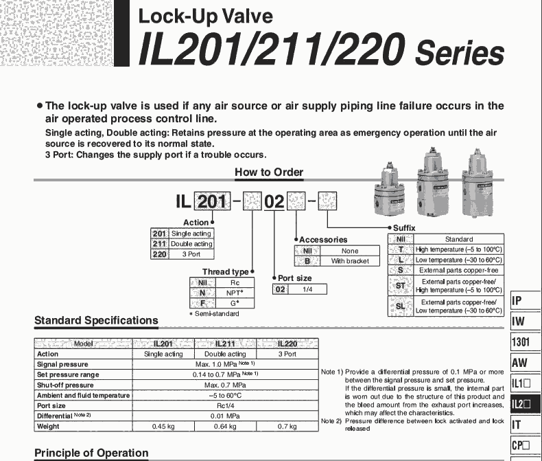 50570 VIGILOHM EM9BVԵװ 220240VAC