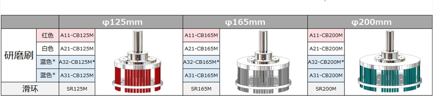 A32-CB200Mֱɫĥˢ