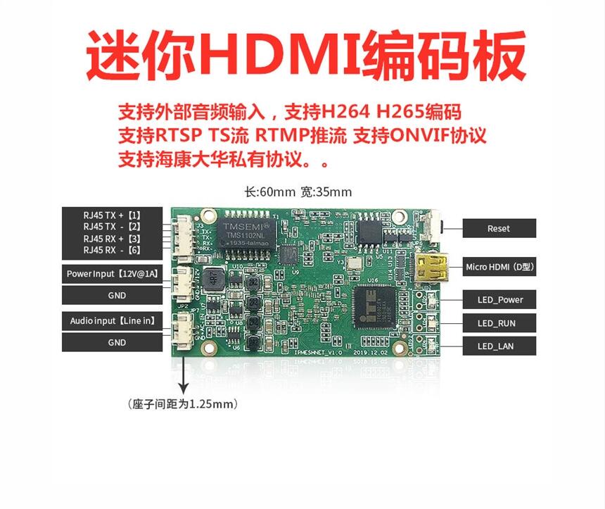 H264/H265 HDMI