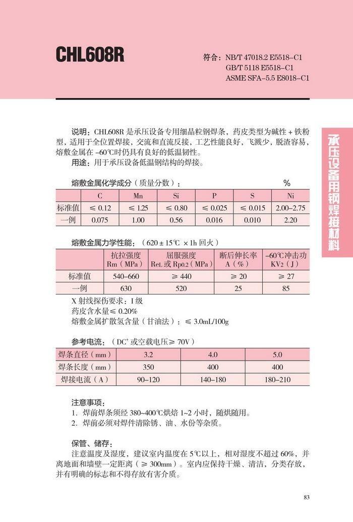 ʡCHE505纸
