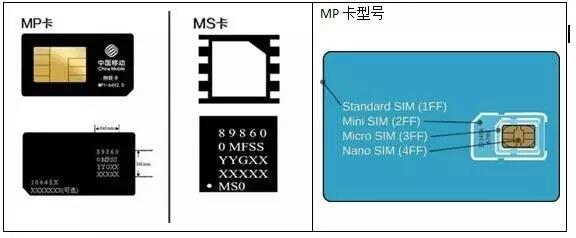 M2MֻԿ MP/MS