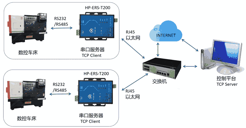 ڷHP-ERS-T200 TCP Client ģʽسеӦ