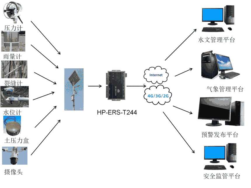 WIFIڷHP-ERSWIFI-T200ˮ
