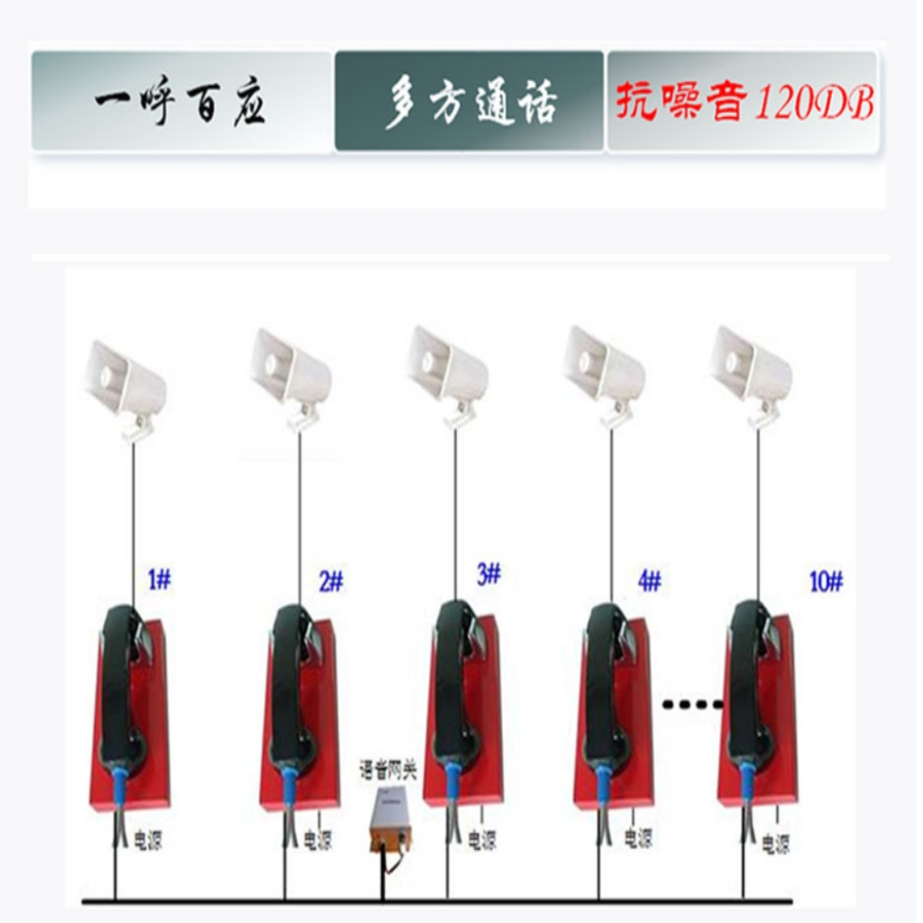 Խϵͳ 绰