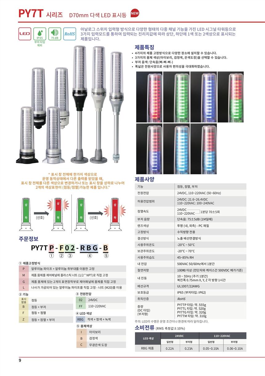 SCONINC任SCONI-1250-C5X,ۺ DSRC-6F-2