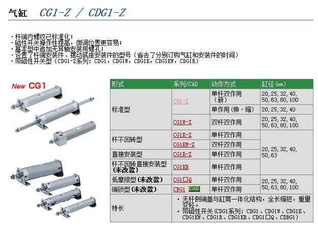 CG1BH50-50ٱ