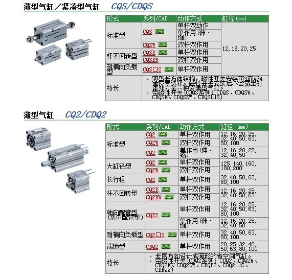 CQ2B32-75DCMٱ