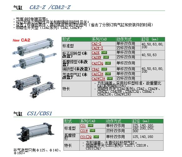 CDA2B100-300B-XC8ٱ