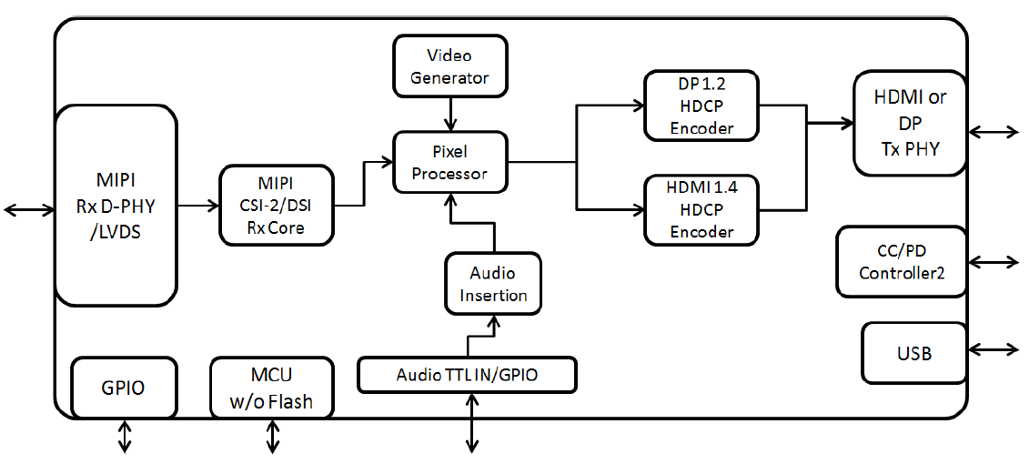 ʯ GSV1172 MIPI תHDMI1.4/TypeC/DP/eDP LT9611