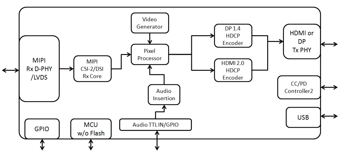 ʯ GSV6172 MIPI DSILT9611UXCLT9711IT6161