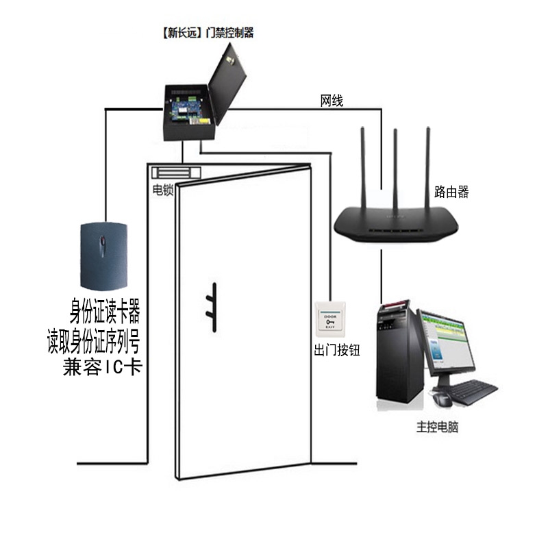 ³Զǵ*֤Žϵͳ TCP/IP/ѻ