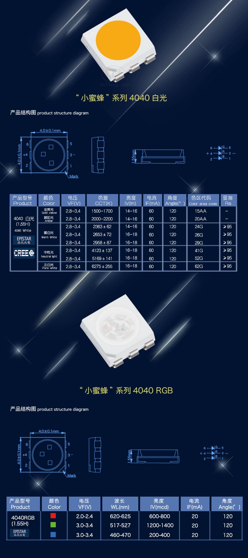׹ledƬͺ 4040LED