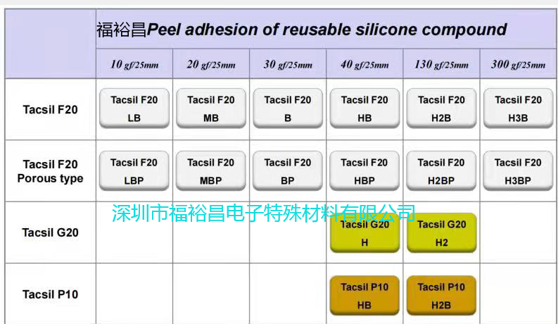 3M93015LE˫潺 3M93020ǿ͸˫潺 3M92015LE 3M93010 3